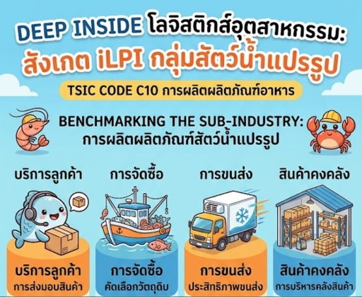 "Deep Inside อยู่ในใจโลจิสติกส์อุตสาหกรรม"  Ep.1 มาสังเกตอุตสาหกรรมการผลิตผลิตภัณฑ์อาหาร VS การผลิตผลิตภัณฑ์สัตว์น้ำแปรรูป