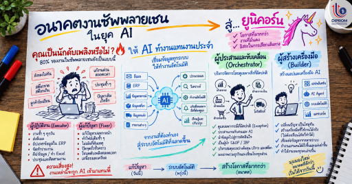 AI ไม่ได้แย่งงานซัพพลายเชน แต่กำลังเลือกคน